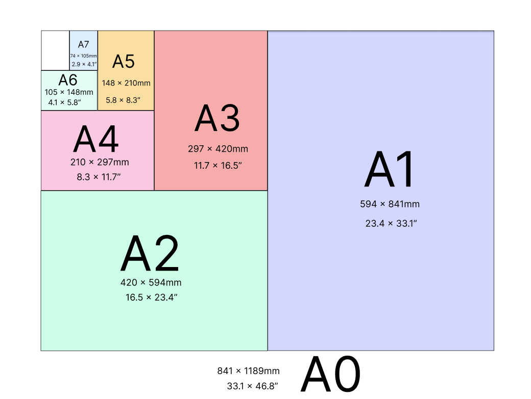 A4 vs. A3 Paper | A4 vs. A3 paper size & Uses | A-Series Paper ...