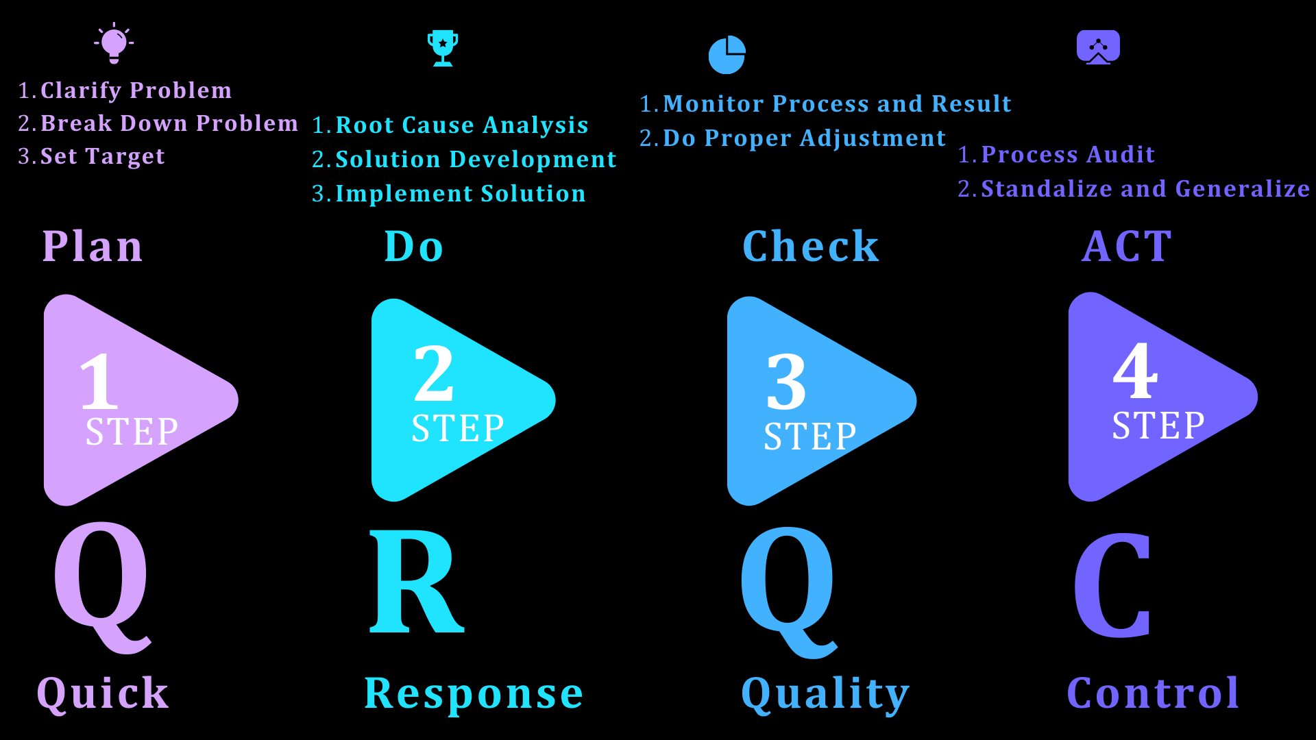What is a quick response quality control qrqc system 48 off