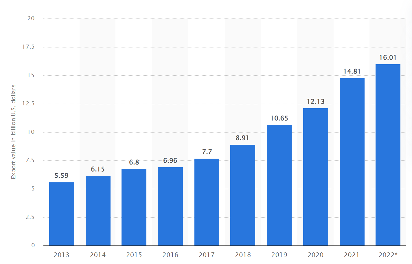 Unlocking Vietnam's Wood Furniture Excellence A Global Sourcing